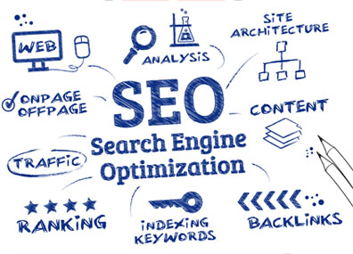 IT Consultants Seodigitalweb 