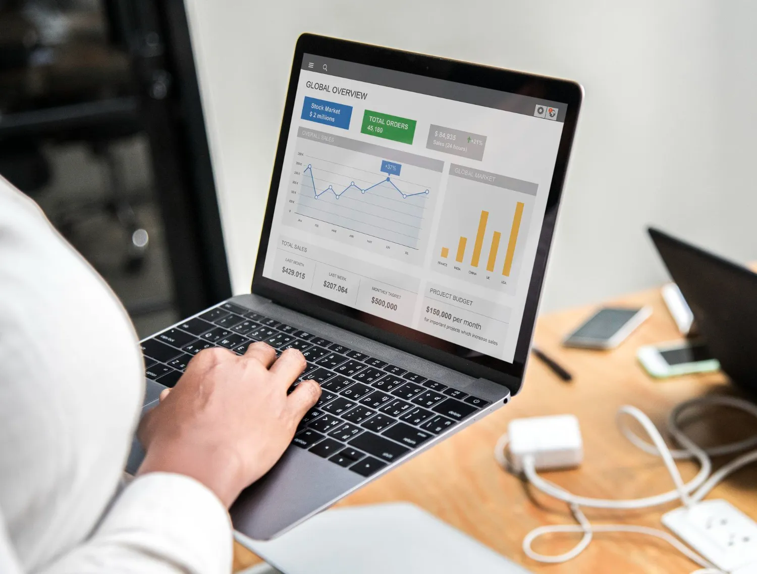 PPC Service